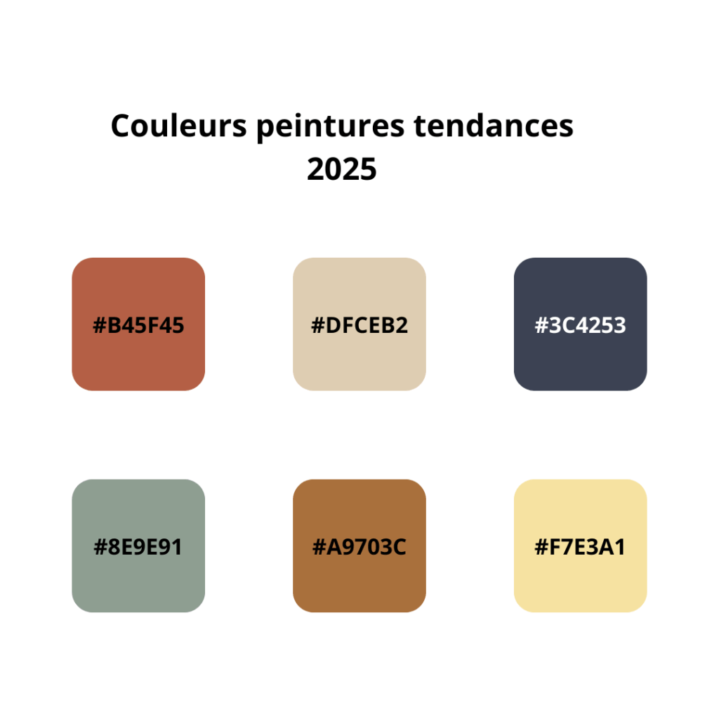 Couleurs peintures tendances 2025